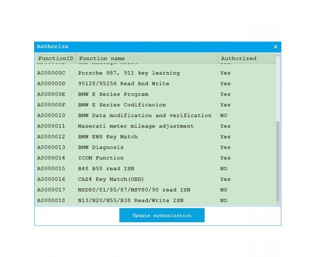 CGDI - BMW UPGRADE READ ISN NO NEED OPENING (MORE INFO IN DESCRIPTION)